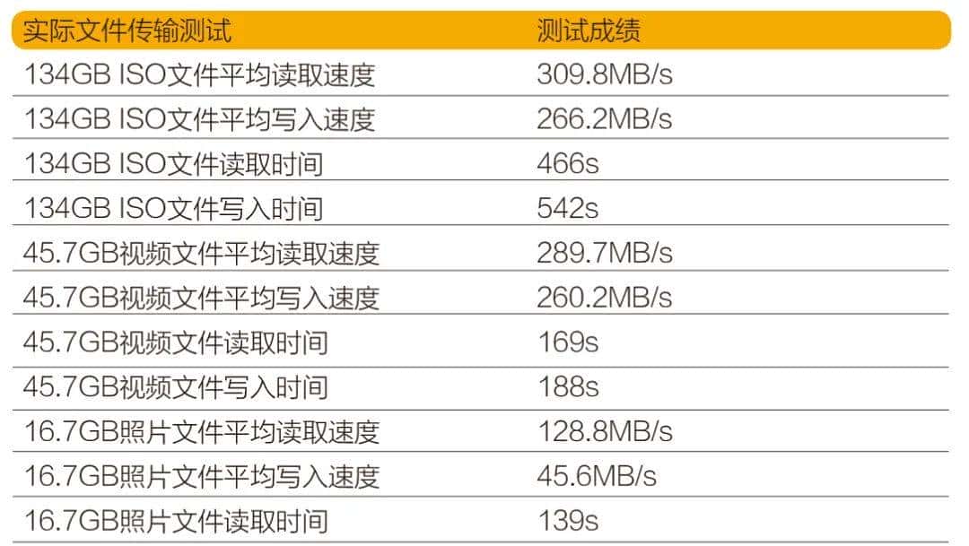 想要SSD还是这个44TB大“硬盘”？ WD My Book Duo台式RAID存储设备测试