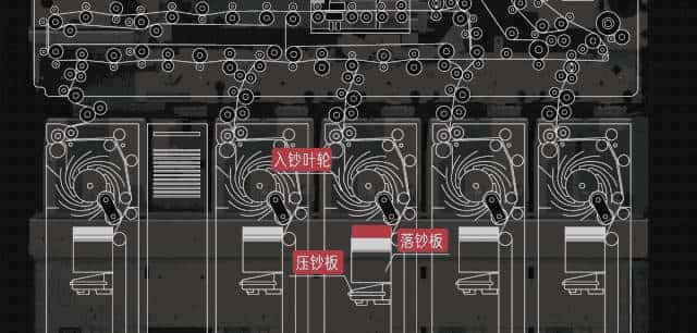 ATM 如何保护人民币的安全