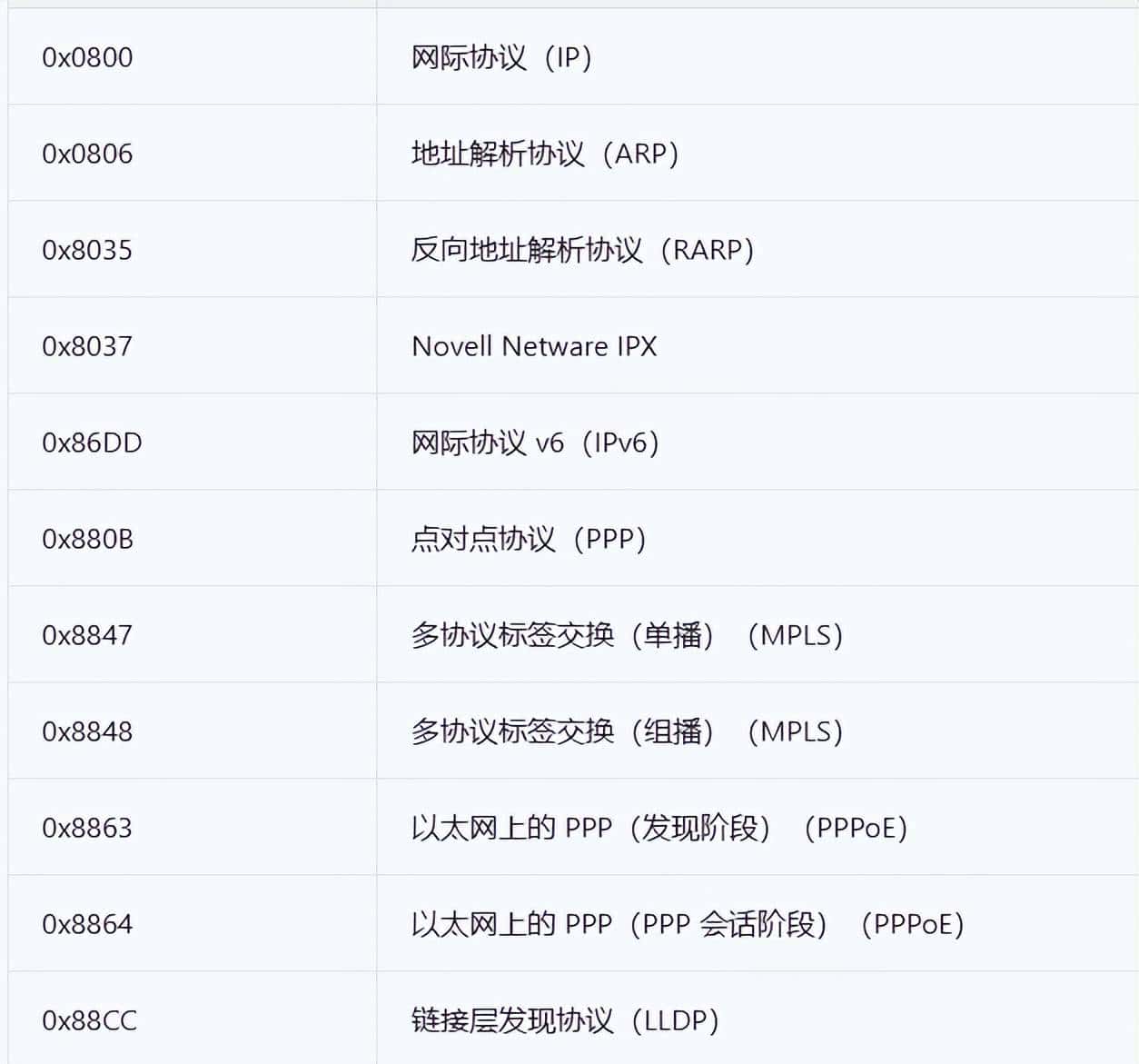 linux内核虚拟网卡驱动