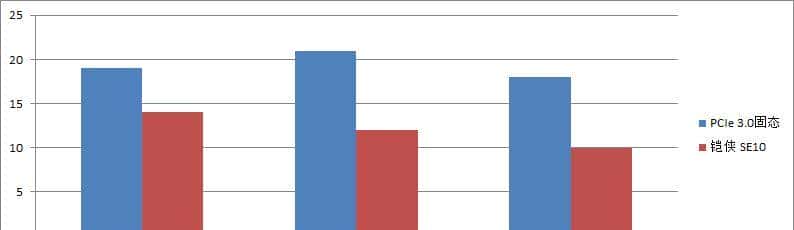 1GB缓存+原厂TLC颗粒:铠侠极至超速PRO SE10 1TB PCIe4.0固态硬盘
