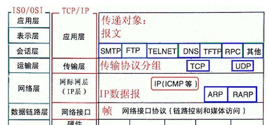 linux内核虚拟网卡驱动