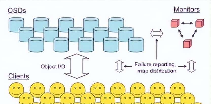 Linux/CentOS 7 生产环境部署ceph及维护