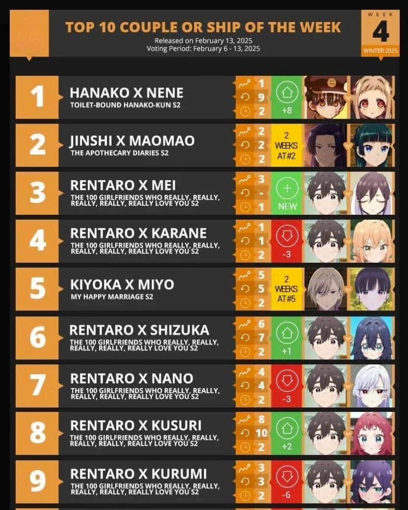 同时交往100个女友的逆天后宫动画，怎么做到男女通吃，被奉为纯爱教科书？