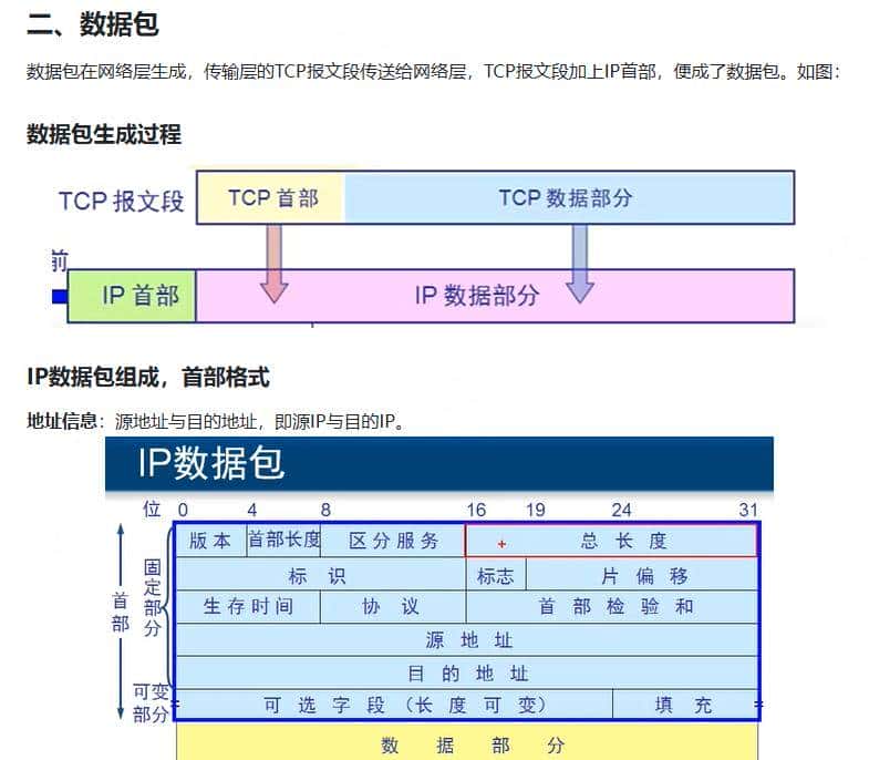 linux内核虚拟网卡驱动