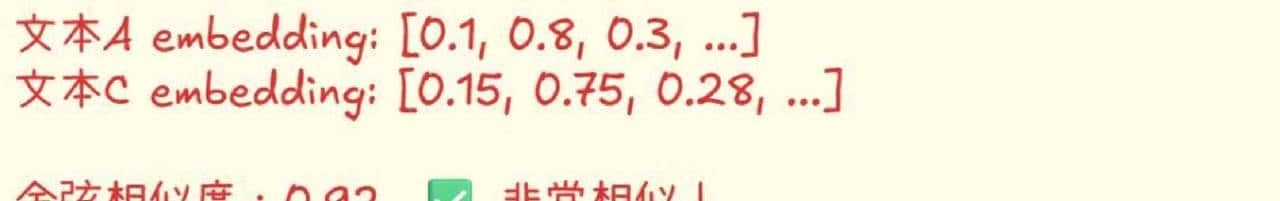 从零开始理解Embedding,精通向量索引技巧