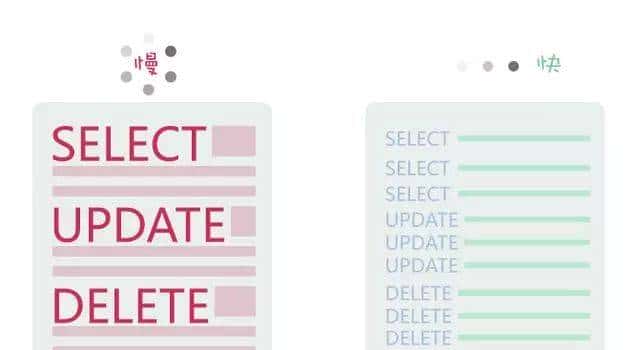 你还在 select * 吗？