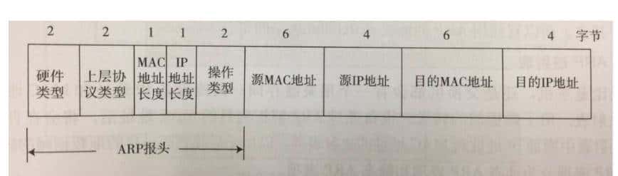 linux内核虚拟网卡驱动