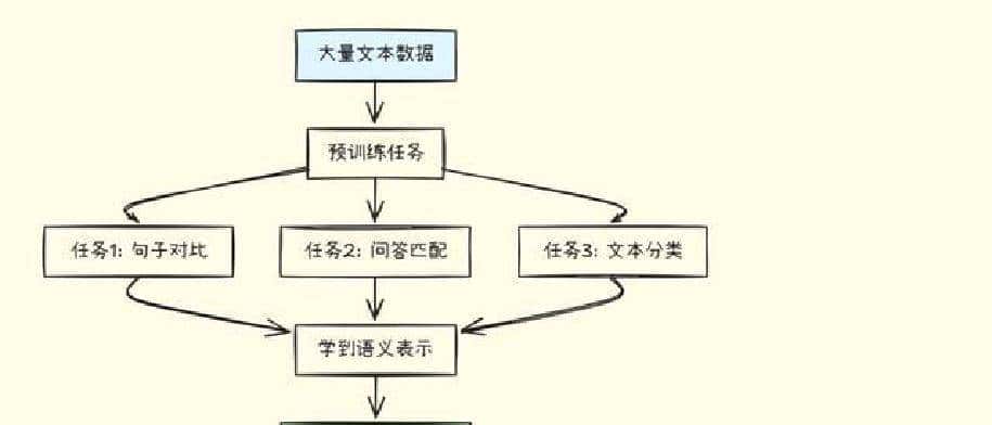 从零开始理解Embedding,精通向量索引技巧