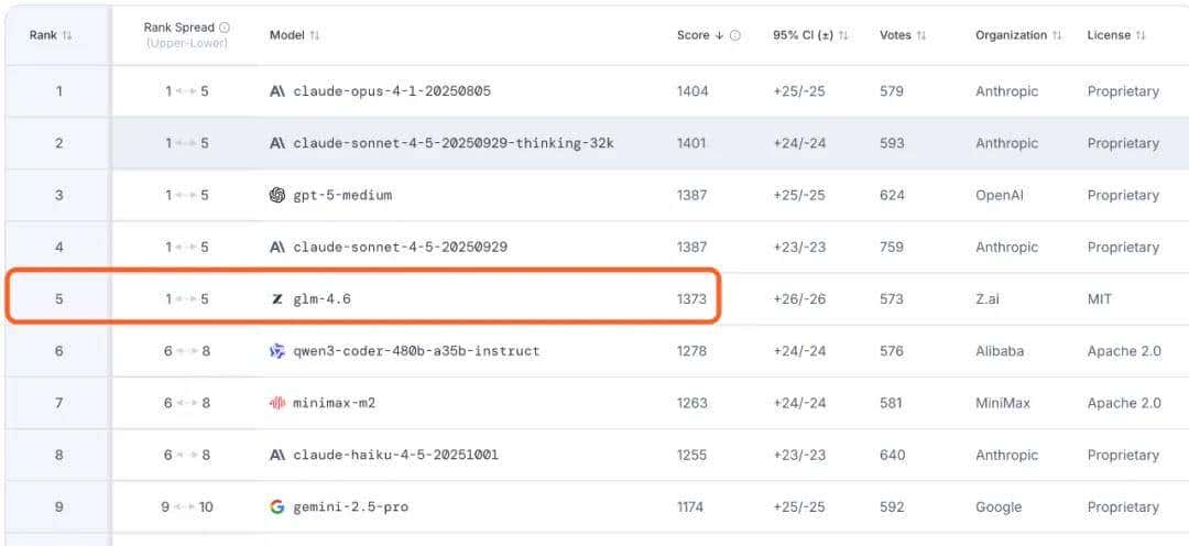 我的 token 恐惧，被这个 AI 管饱套餐治好了