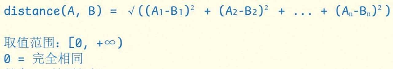 从零开始理解Embedding,精通向量索引技巧