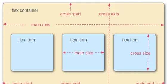 关于flex-css - 鹿快