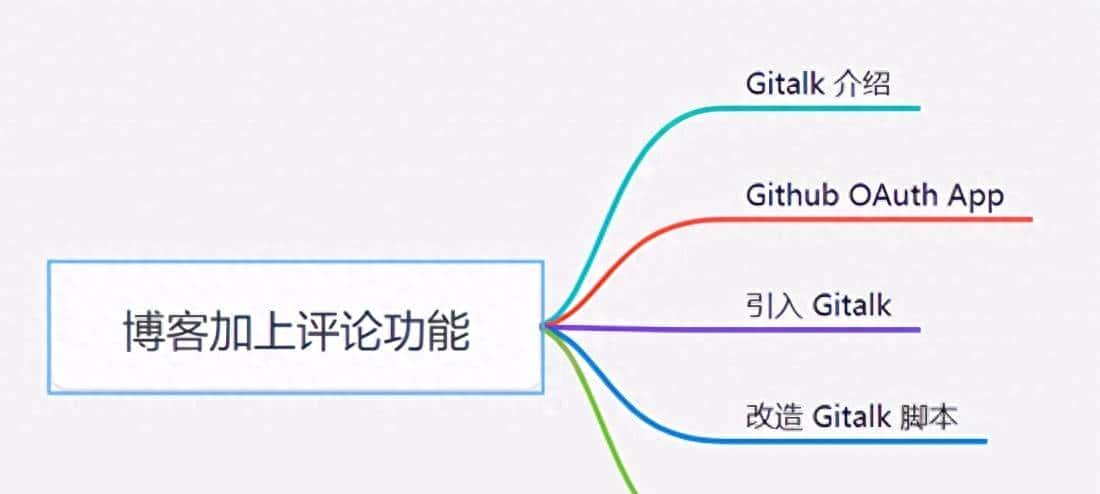 历尽千辛万苦，终于，给网站插上了留言的翅膀 - 鹿快