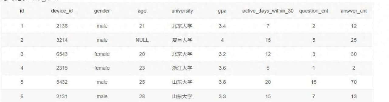 MySQL常用查询语句快速参考