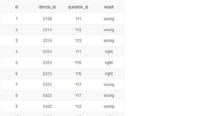MySQL常用查询语句快速参考