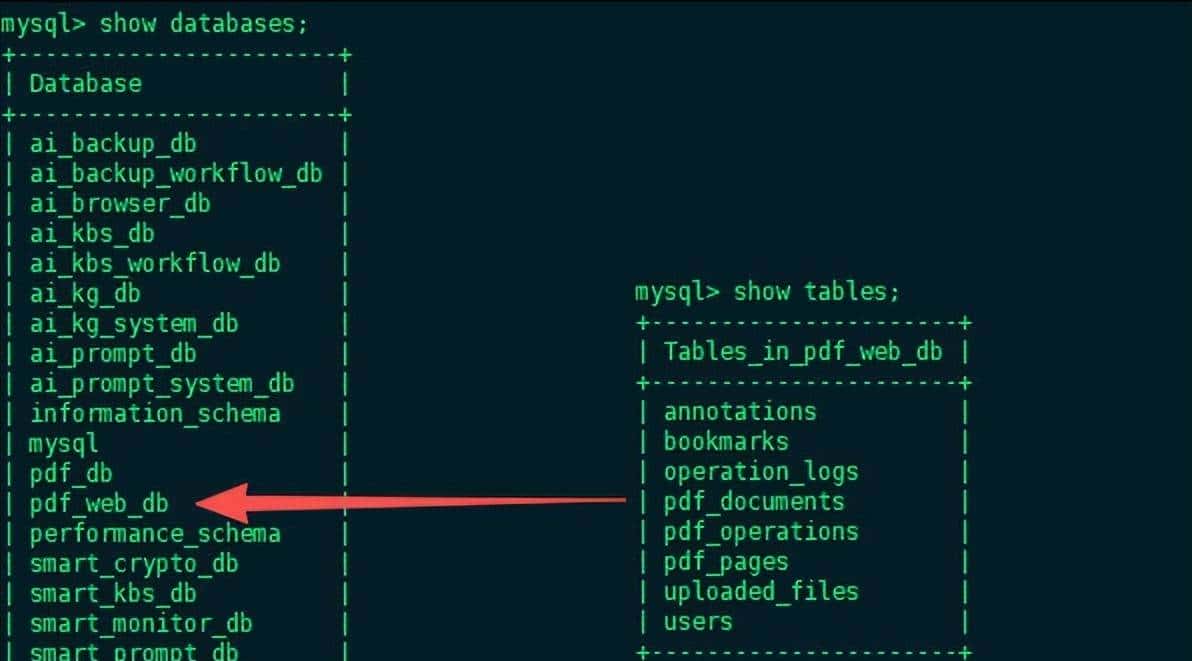 告别复杂!用Python+Flask轻松搭建全能PDF小工具