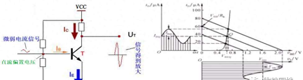三极管基础(3) - 鹿快