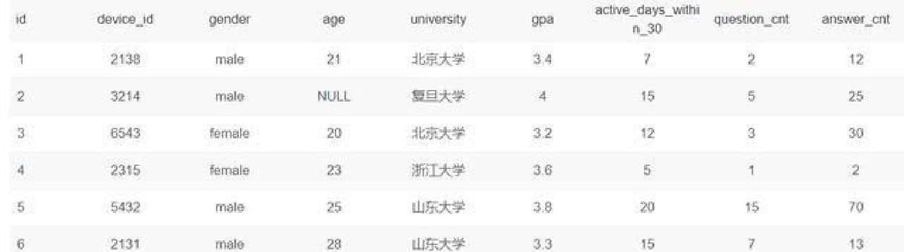 MySQL常用查询语句快速参考