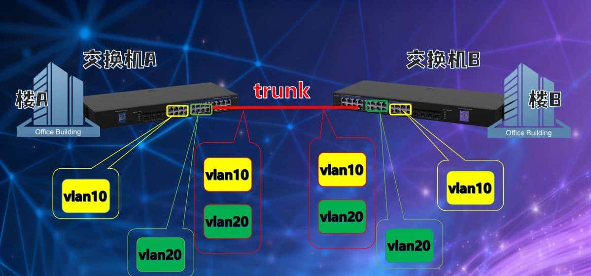 陈工每天出摊:trunk 链路是干嘛的?用“包裹”给你讲清楚・第 4 天