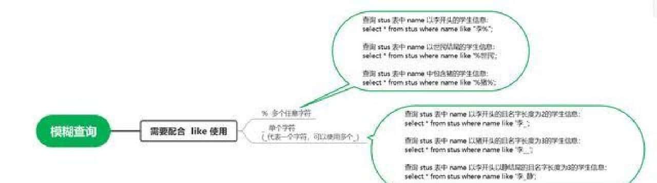 MySQL常用查询语句快速参考