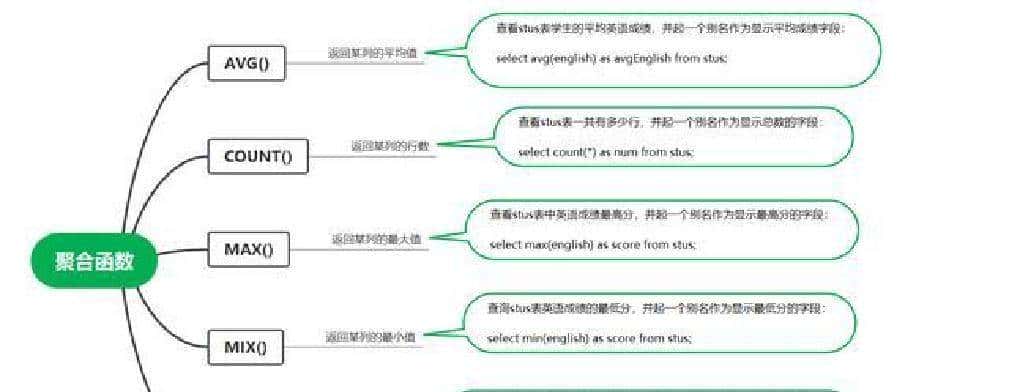 MySQL常用查询语句快速参考