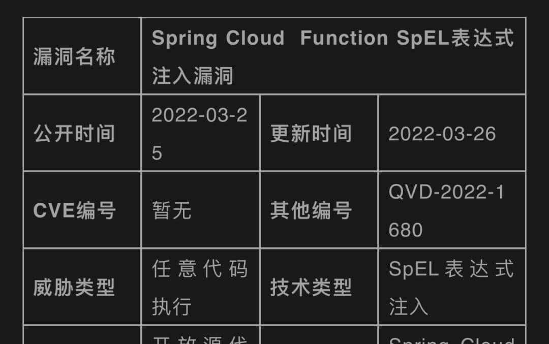 Spring 框架惊爆大漏洞？