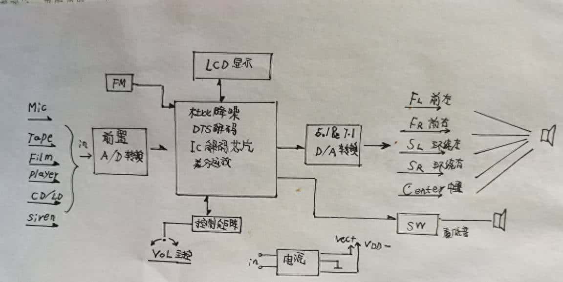 浅谈功率放大器 - 鹿快