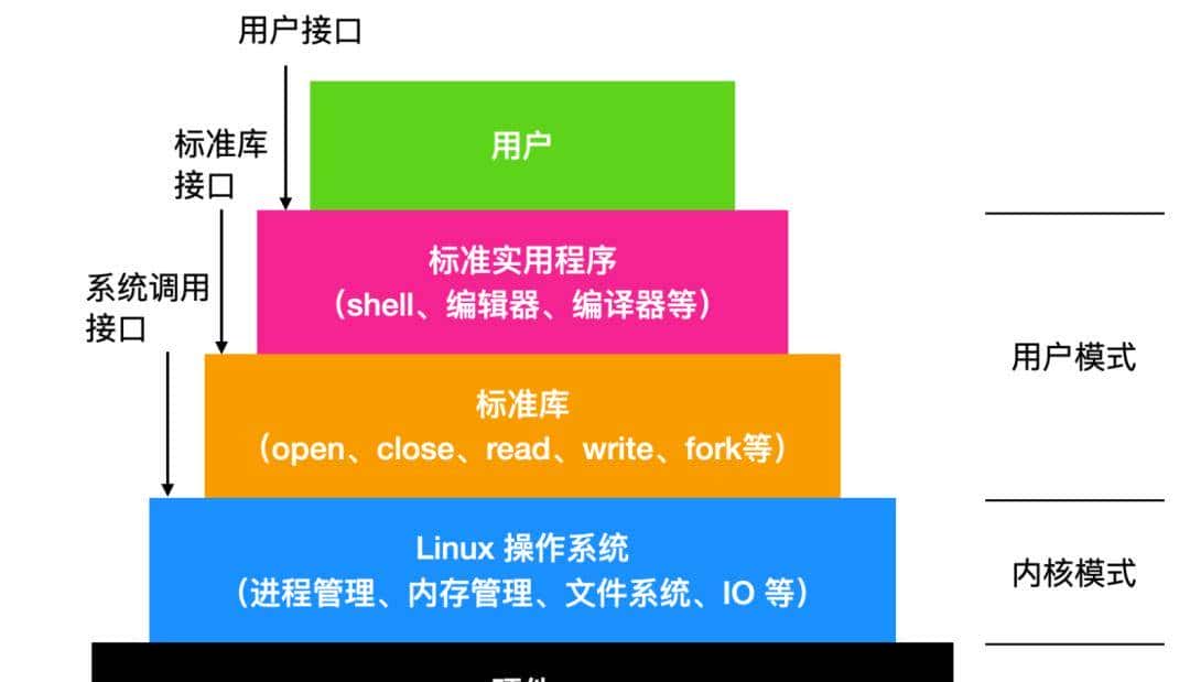 Linux超简单入门开箱篇