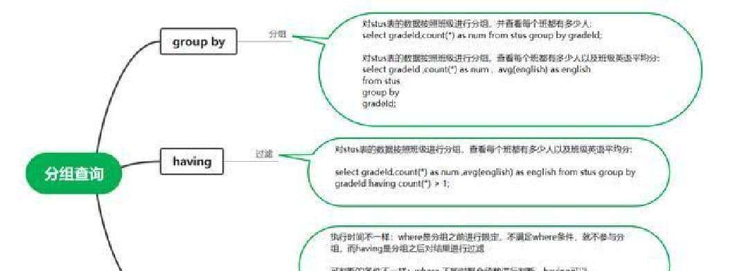 MySQL常用查询语句快速参考