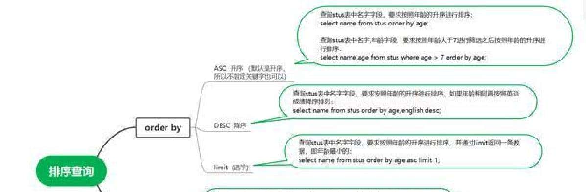 MySQL常用查询语句快速参考