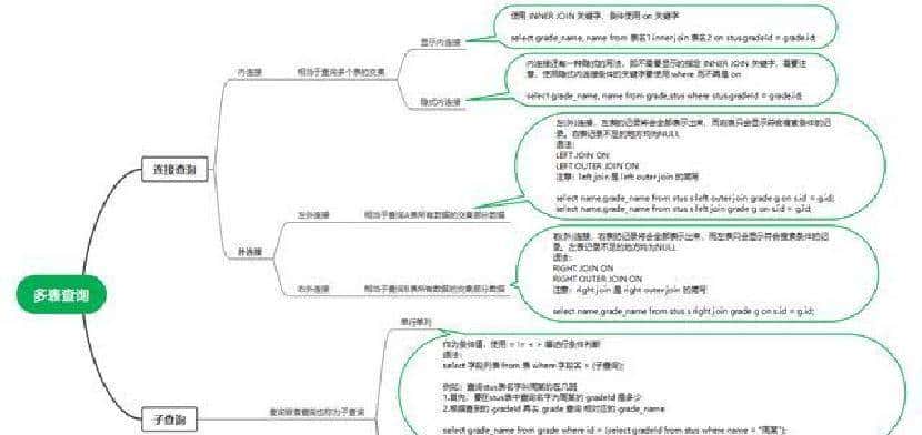MySQL常用查询语句快速参考