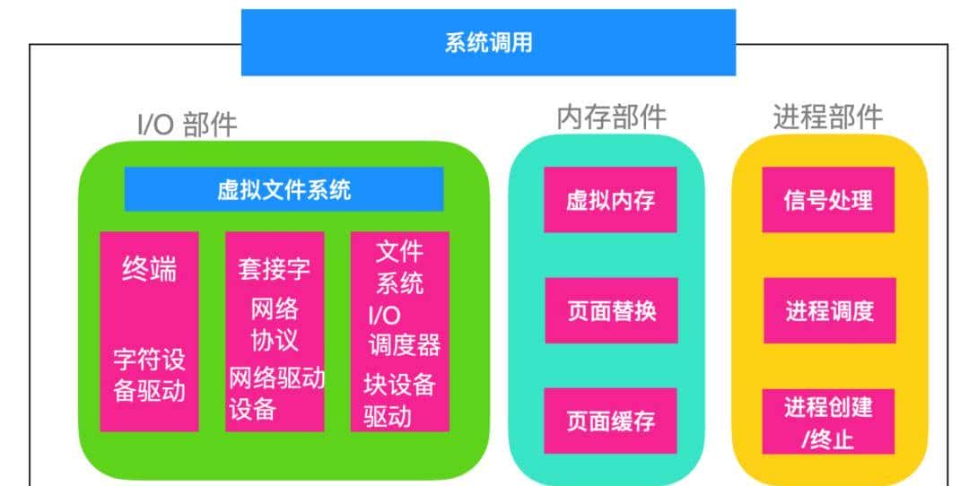 Linux超简单入门开箱篇