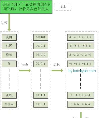 【基础算法 】文本类似度计算 - 鹿快