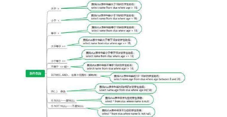 MySQL常用查询语句快速参考