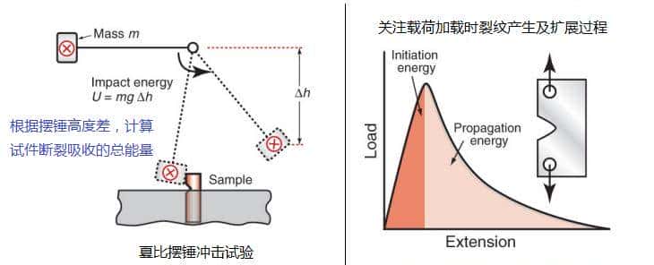 材料力学性能—总结