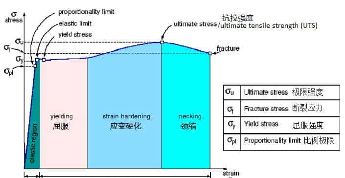 材料力学性能—总结