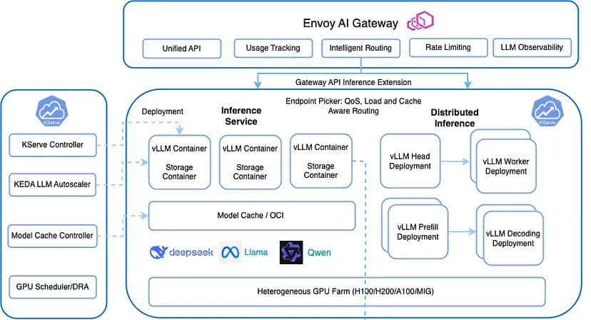 LMCache:LLM推理KV缓存管理