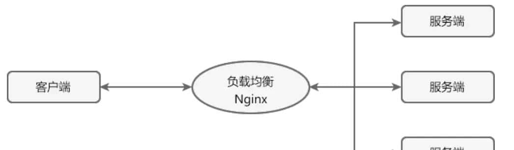 SpringCloud之Eureka、Ribbon、OpenFeign