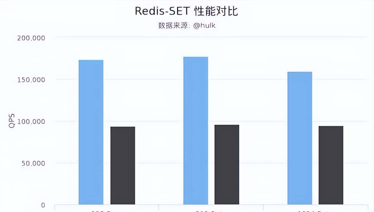 Spring Boot+Redis高级技法：从多条件查询到分布式缓存优化实践