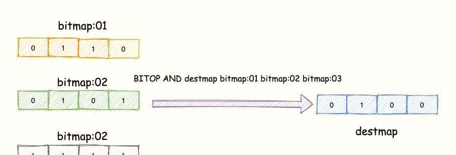 Spring Boot+Redis高级技法：从多条件查询到分布式缓存优化实践