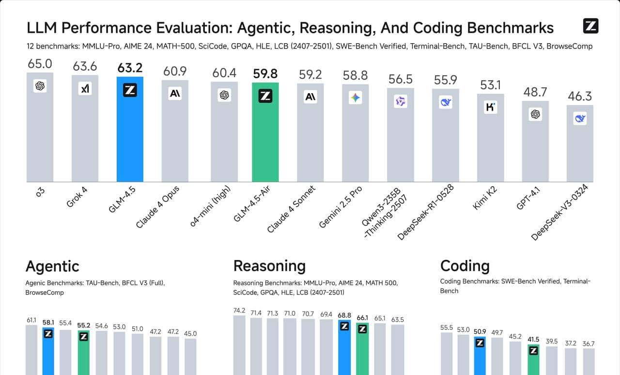 开源模型突然“炸场”，AI巨头们彻底坐不住了！
