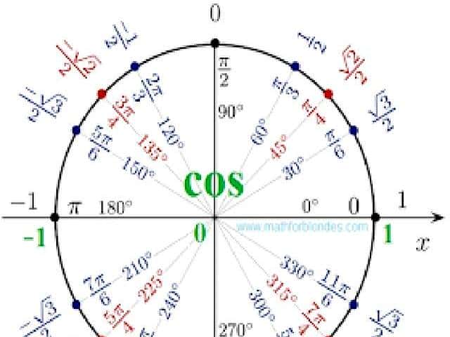 高等数学微积分核心100术语