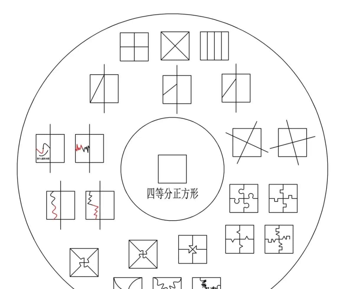 八大思维图示法之圆圈图---联想能力