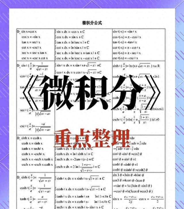 高等数学微积分核心100术语