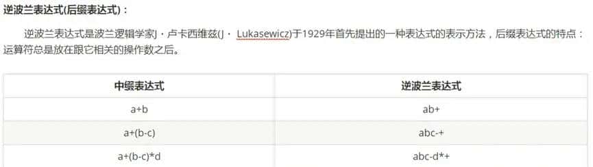 利用栈求解逆波兰表达式（后缀表达式）的值 - 鹿快