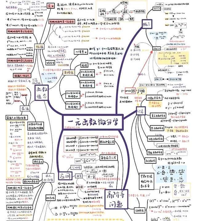高等数学微积分核心100术语