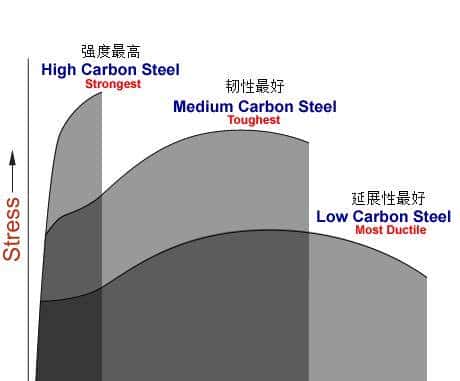 材料力学性能—总结