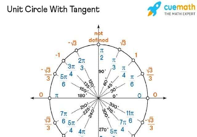 高等数学微积分核心100术语