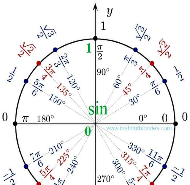 高等数学微积分核心100术语