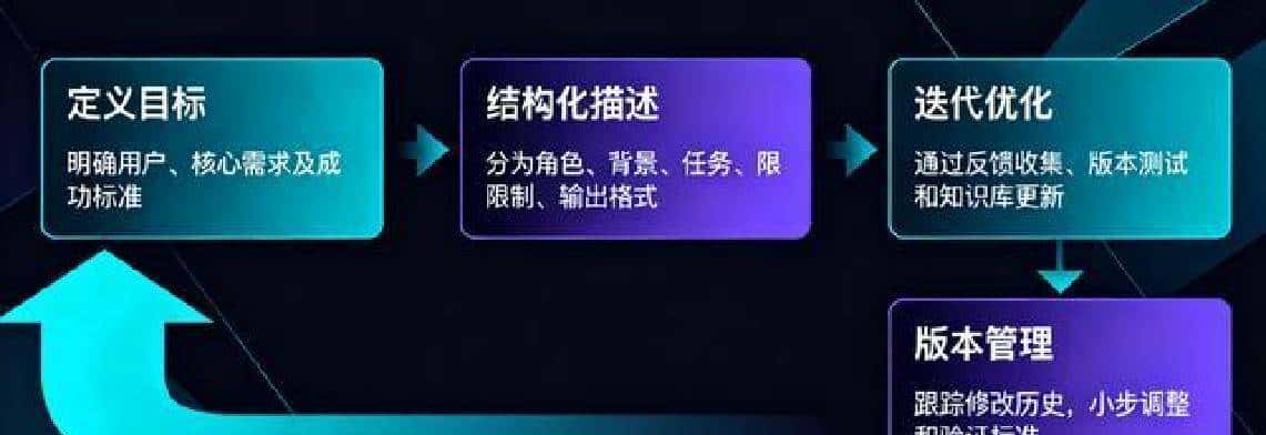 提示词工程在工作中的应用:从理论到实践,助力智能协作