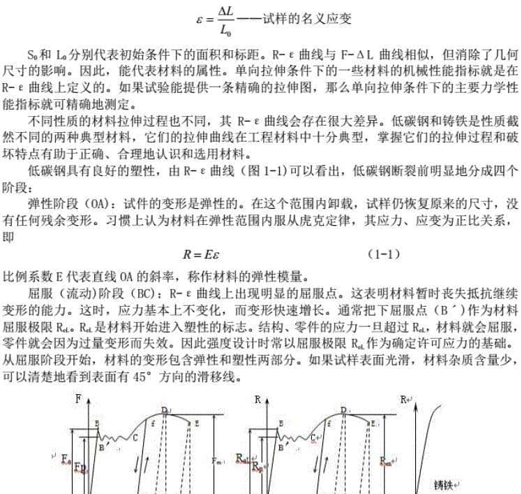 材料力学性能—总结